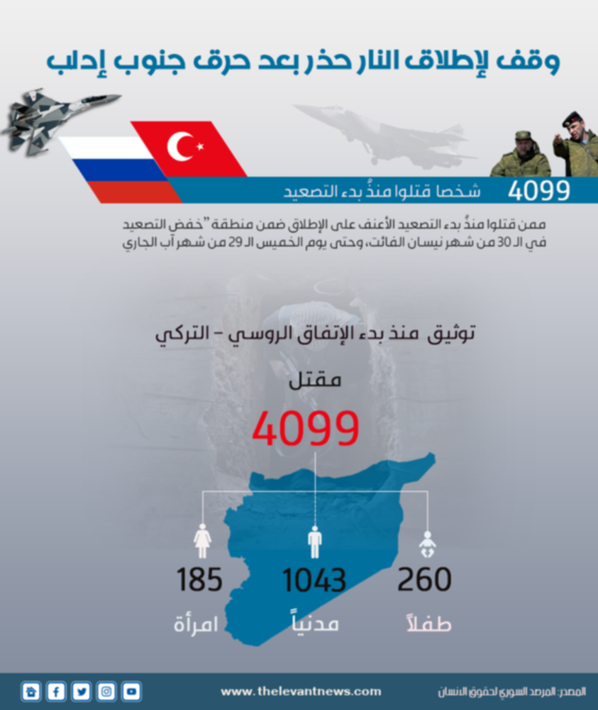 وقف لإطلاق النار حذر بعد حرق جنوب إدلب