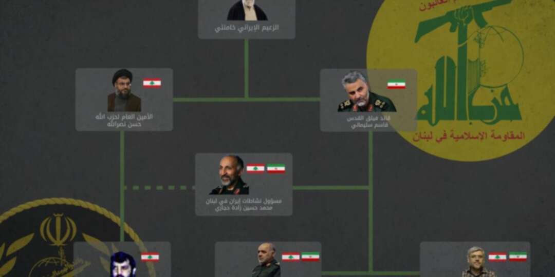 The Israeli army reveals Hezbollah's precision missile project