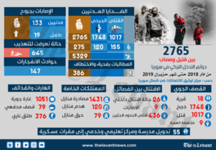 جرائم التدخل التركي في سوريا