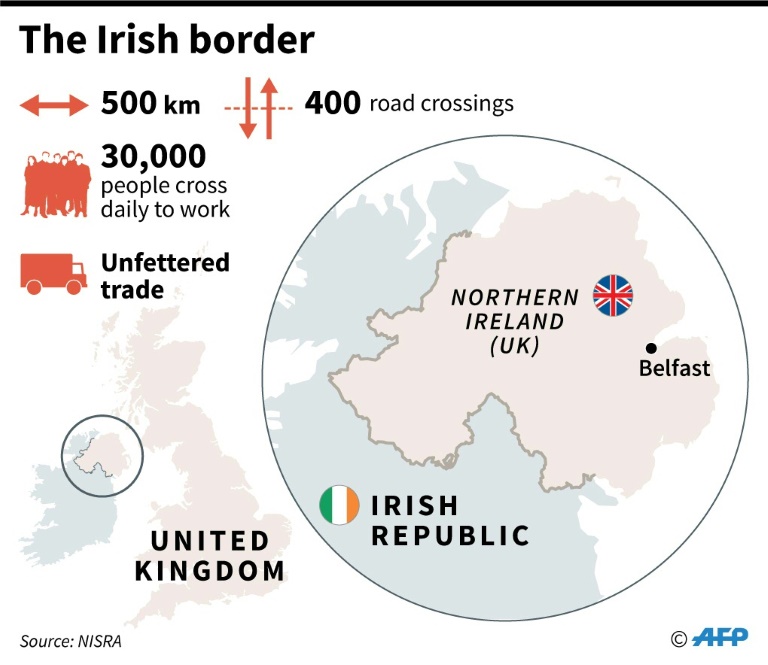 The Irish border