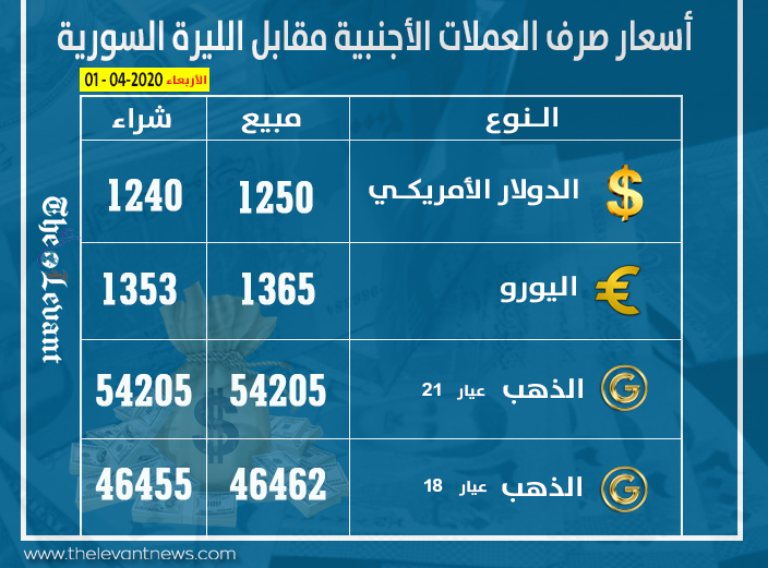 ليفانت – أسعار العملات