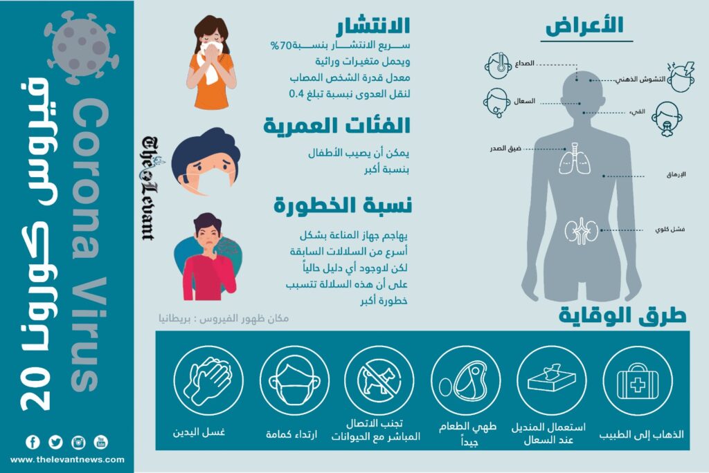 سلالة فيروس كورونا الجديد المكتشف في بريطانيا