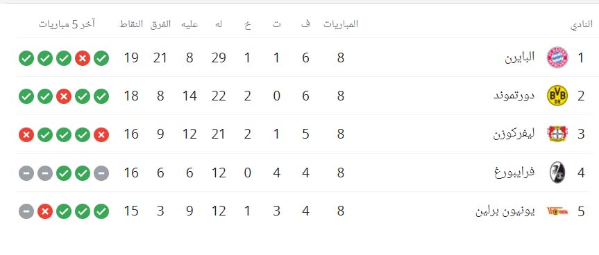 الدوري الألماني