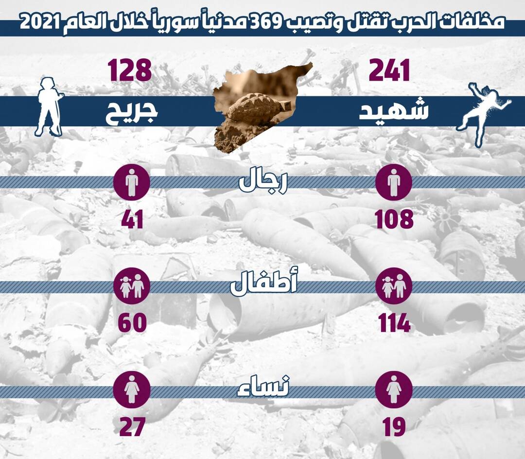 المرصد السوري لحقوق الإنسان