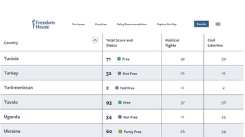 تقرير فريدوم هاوس للحريات 2021