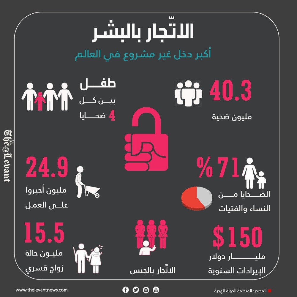 الاتجار بالبشر