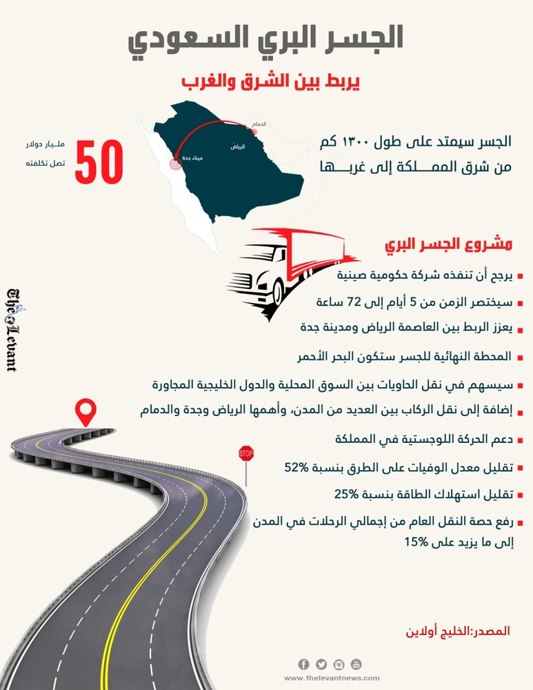 الجسر البري السعودي  يربط بين الشرق والغرب