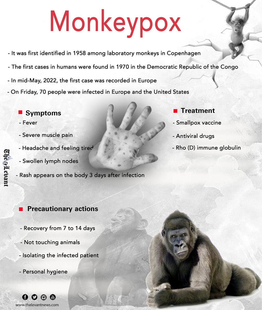 Monkeypox