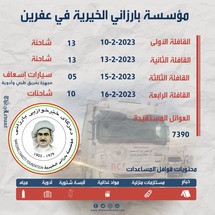 مؤسسة بارازاني الخيرية في عفرين